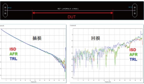 去嵌方式（shì）對比