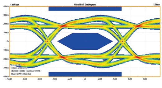 高速實驗室能做（zuò）的事-2