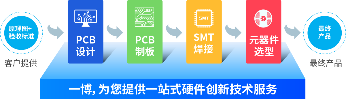 中文一站（zhàn）式