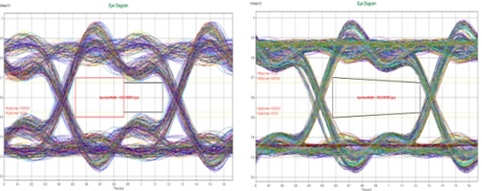 信號（hào）質量仿真