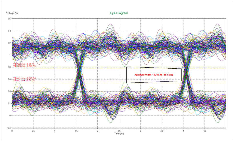DDR4-DDR5-LPDDR5-過孔STUB-拓撲