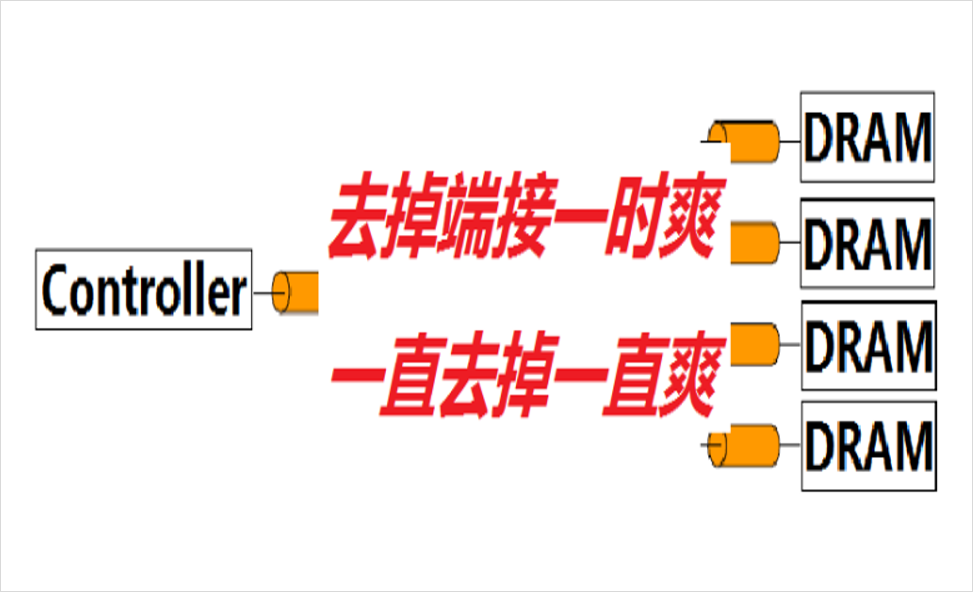 DDR4-DDR5-LPDDR5-過孔STUB-拓撲