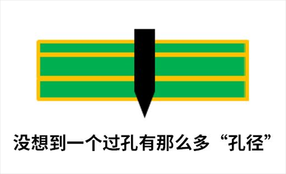 DDR4-DDR5-LPDDR5-過孔STUB-拓撲