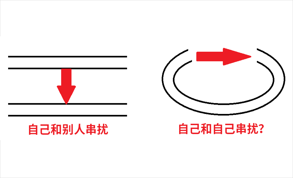 DDR4-DDR5-LPDDR5-過孔（kǒng）STUB-拓撲