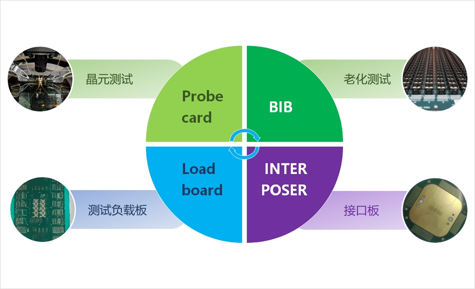 DDR4-DDR5-LPDDR5-過孔STUB-拓撲